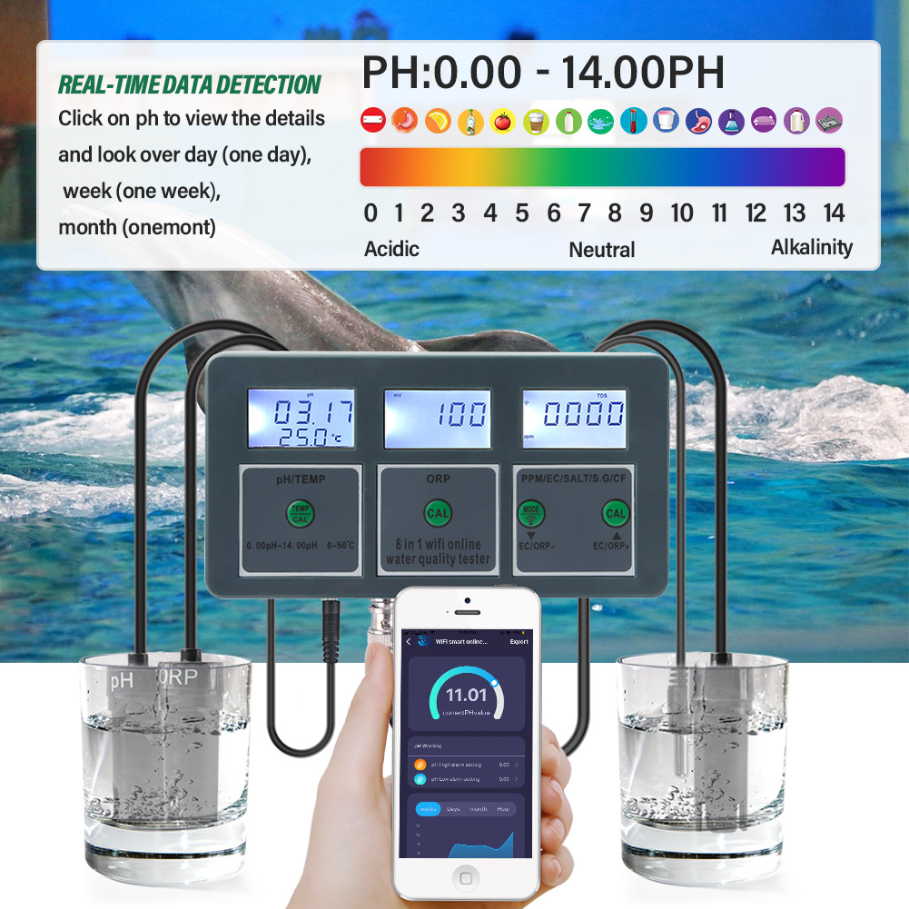 WiFi Tuya Smart PH Meter Data  – Marine Aquarium Water Analyzer recenzja i cena