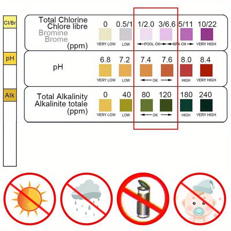 Paski testowe do pomiaru chlor – Marine Aquarium Water Analyzer recenzja i cena