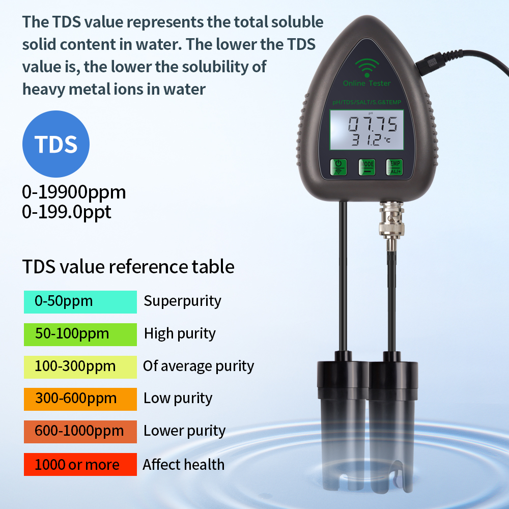 Tuya WiFi 5w1 Tester jakości w – Marine Aquarium Water Analyzer recenzja i cena