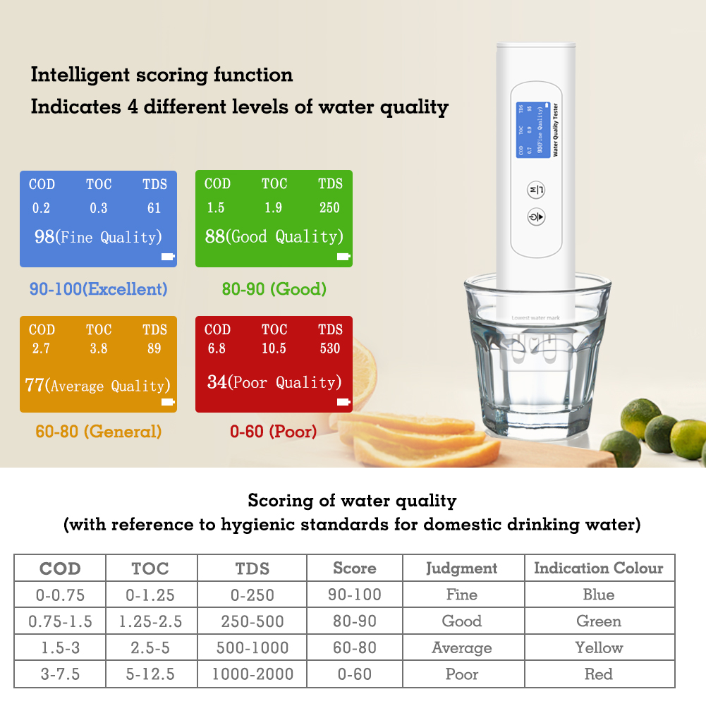 Tester jakości wody, miernik T – Marine Aquarium Water Analyzer recenzja i cena